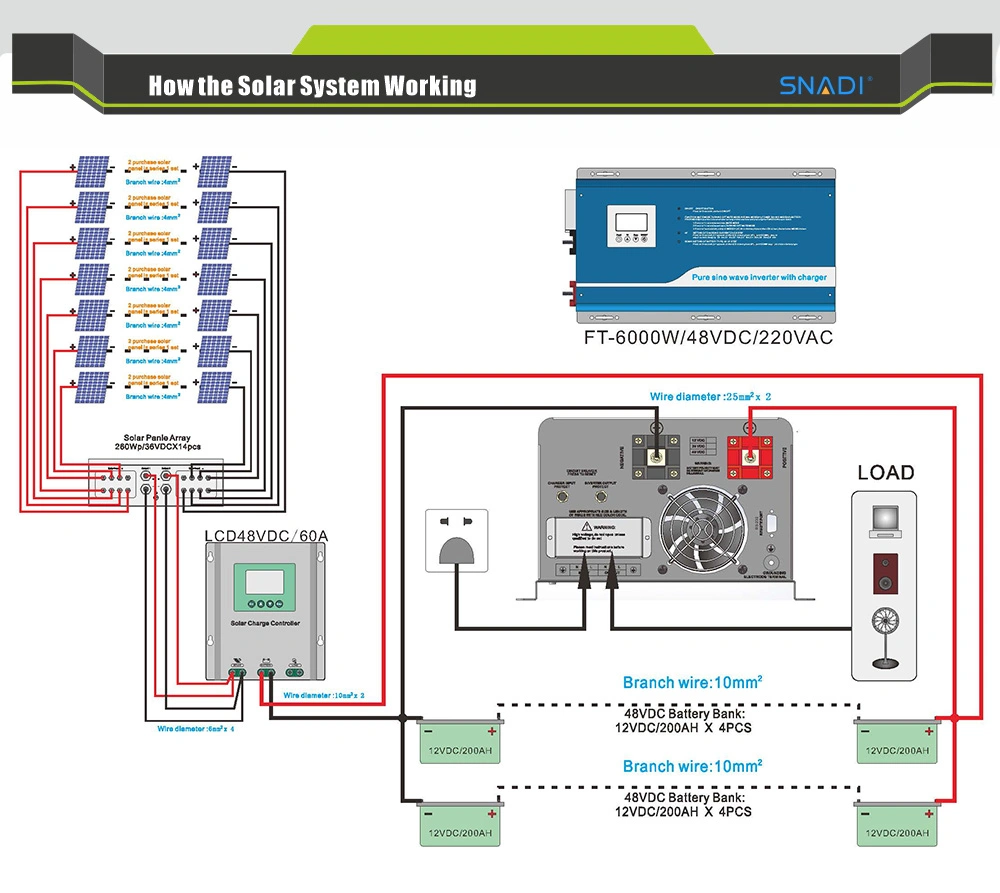 Split Phase Dual Output 6kw Pure Sine Wave Solar Inverter