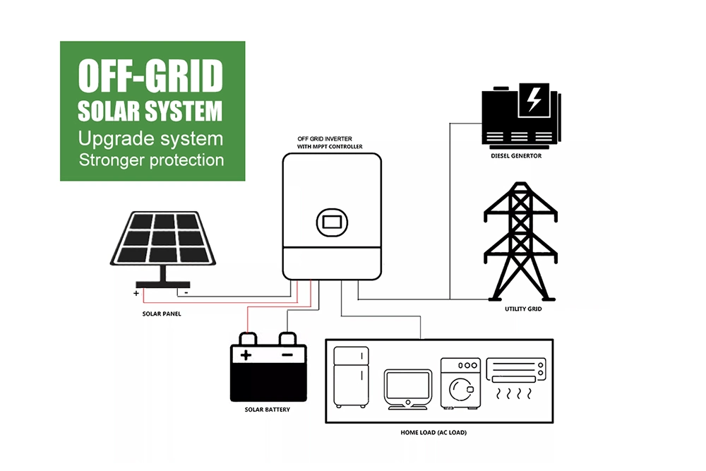 Factory Direct Sale 48V 5kw Full Kit All-in-One Solar Energy Storage System